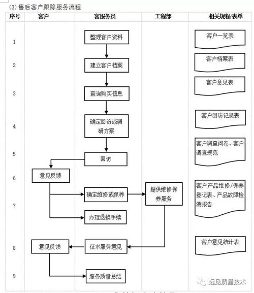 企业10大管理流程工具箱,简直太全面了